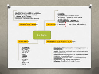 La Iliada
UBICACIÓN DE LA OBRA
CONTEXTO HISTÓRICO DE LA OBRA:
-Asia Menor y las guerras médicas
CORRIENTE LITERARIA:
-Clasicismo: Literatura griega antIgua
DEL AUTOR
HOMERO:
-Es probable que Homero naciera
en Esmirna y viviese en Quíos, hacia
el siglo VIII a.C.
PRODUCCIONES LITERARIAS:
-LA ODISEA
-LA ILIADA HACE 2500 AÑOS APROX.
PERSONAJES
HUMANOS:
-AQUILES
-AGAMENÓN
-HÉCTOR
-PARIS
DIOSES:
-ZEUZ
-ATENEA
-HERA
-AFRODITA
-TETIS
PROBLEMAS QUE PLANTEA EL AUTOR
Psicológico: Cómo afecta a los mortales y causan ira y
otras actitudes
Social:. Cuando se produce la guerra salieron afectados
todos os pobladores
Político: Había un gran apoyo a los troyanos como a los
griegos por parte de los Dioses.
Económico: Agamenón utiliza su habilidad frente a la
economía de Troya por eso quería ganarla.
Religioso: Cada Dios tenía sus preferidos.
 