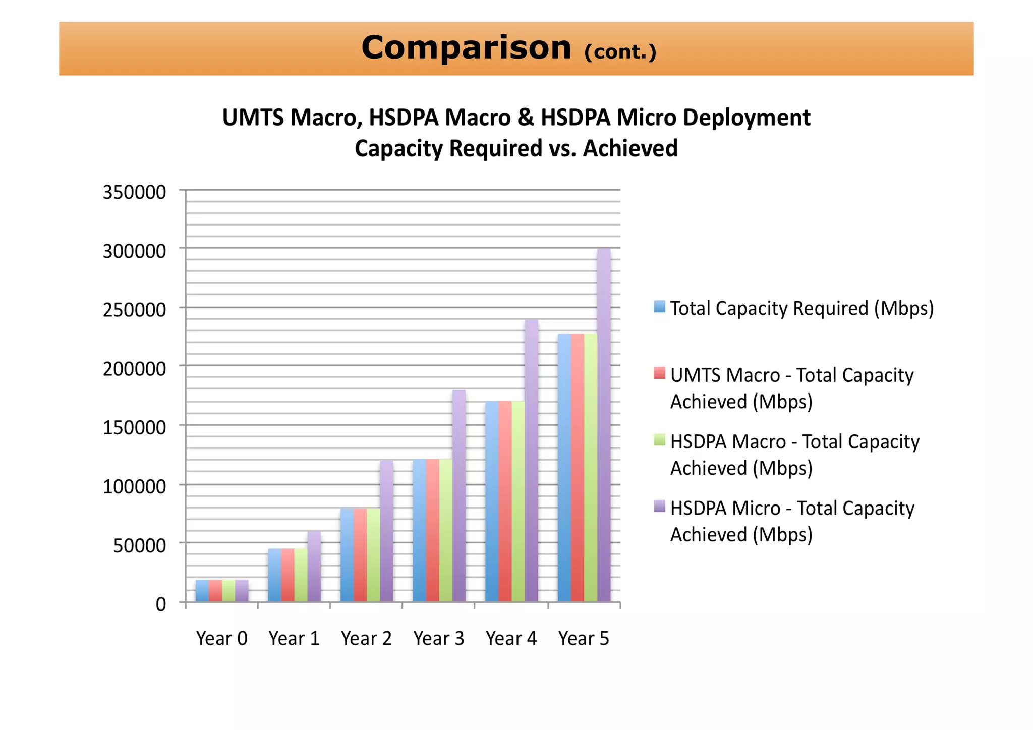Comparison   (cont.)
 