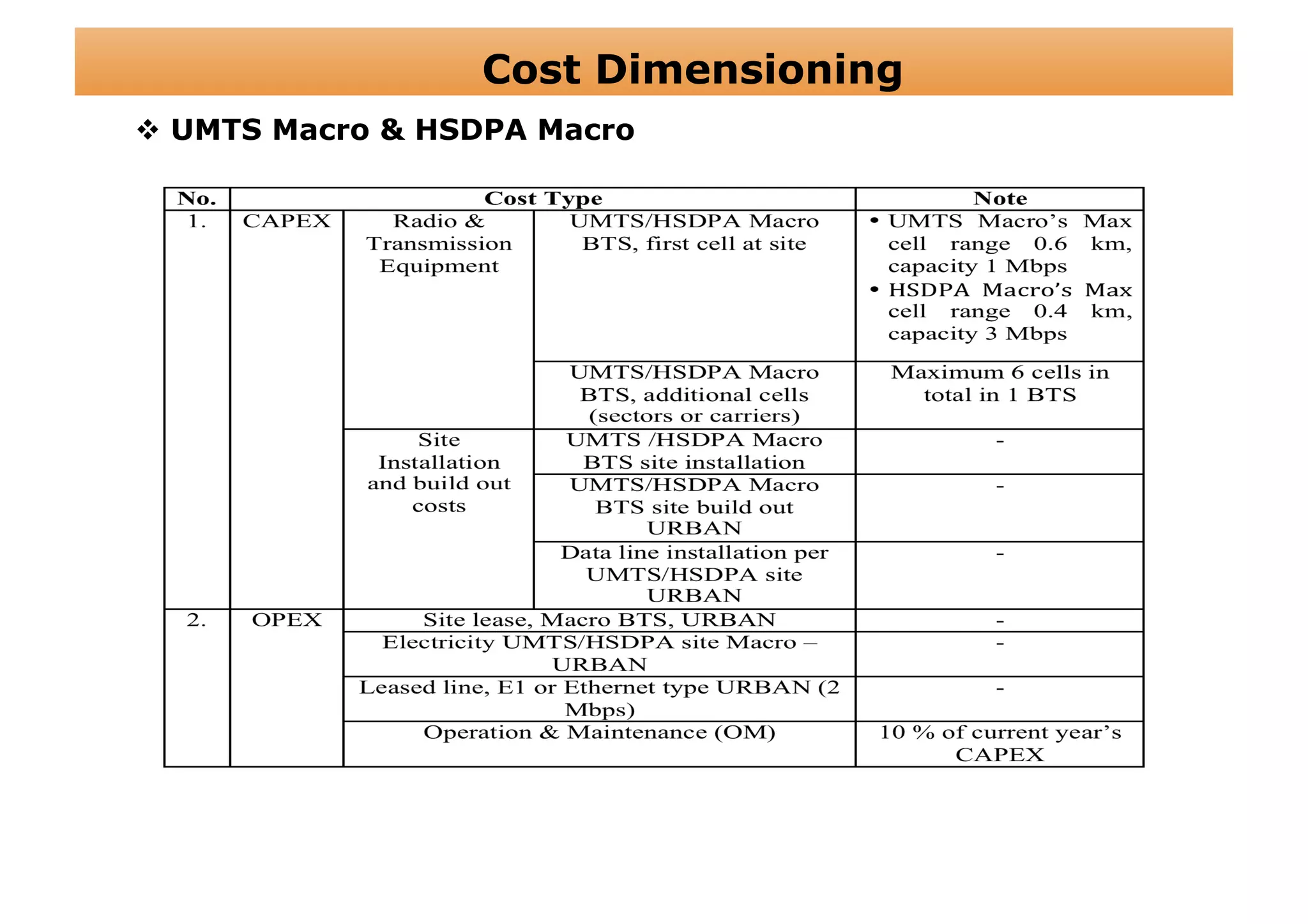 Cost Dimensioning
  UMTS Macro & HSDPA Macro
 