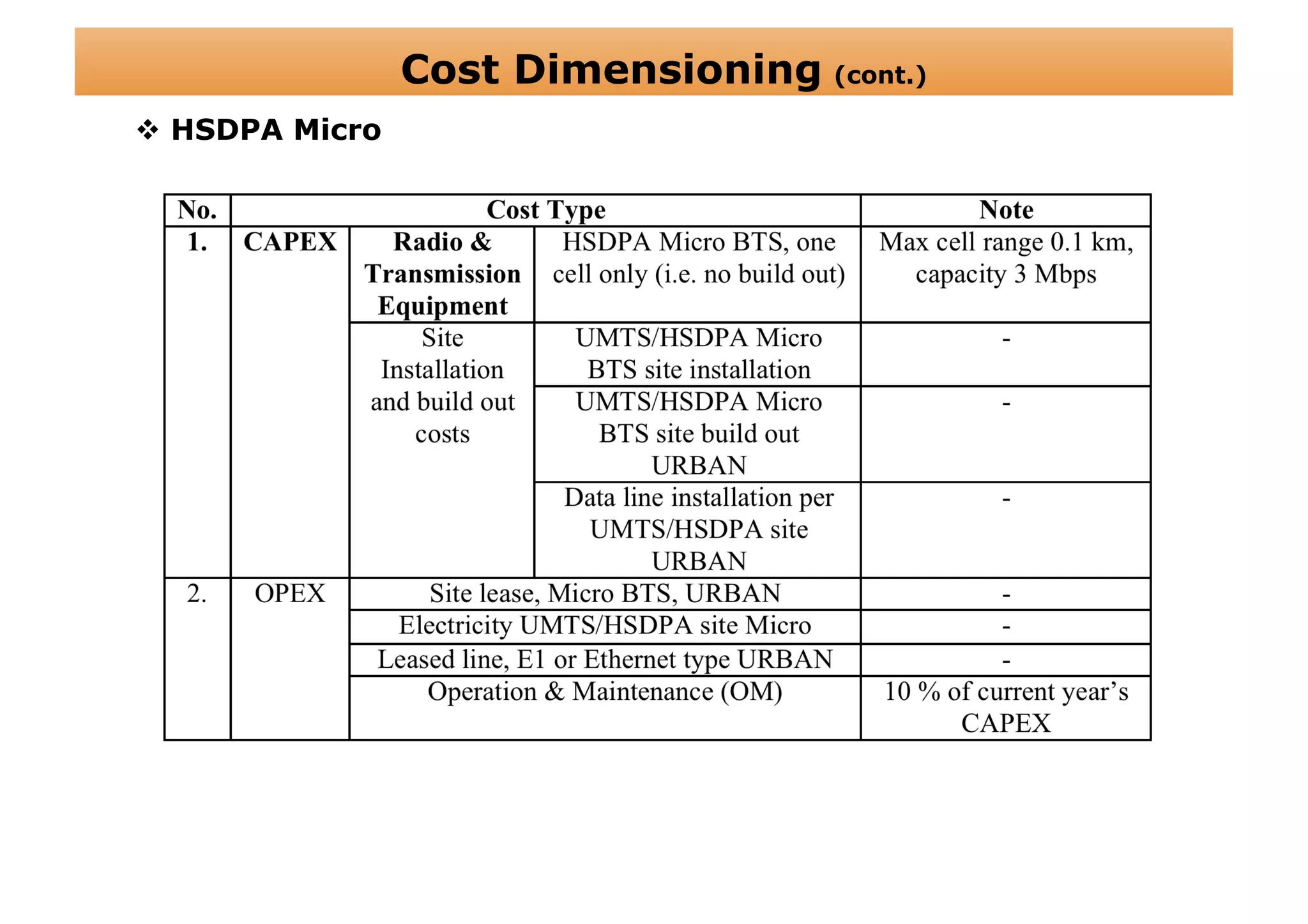 Cost Dimensioning (cont.)
  HSDPA Micro
 