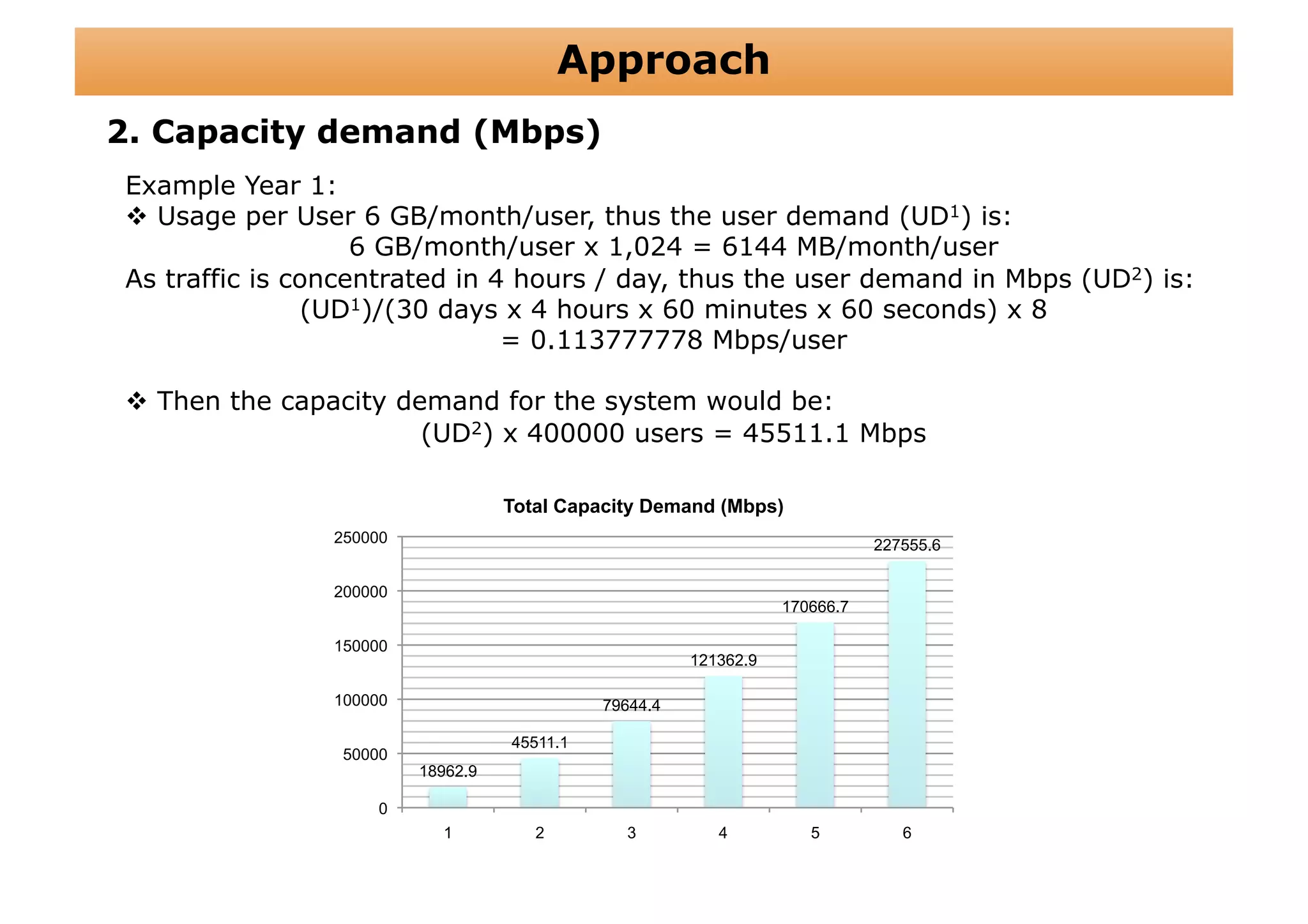 Approach
2. Capacity demand (Mbps)
Example Year 1:
  Usage per User 6 GB/month/user, thus the user demand (UD1) is:
                   6 GB/month/user x 1,024 = 6144 MB/month/user
As traffic is concentrated in 4 hours / day, thus the user demand in Mbps (UD2) is:
               (UD1)/(30 days x 4 hours x 60 minutes x 60 seconds) x 8
                               = 0.113777778 Mbps/user

  Then the capacity demand for the system would be:
                       (UD2) x 400000 users = 45511.1 Mbps

                                   Total Capacity Demand (Mbps)
                250000                                                       227555.6

                200000
                                                                  170666.7

                150000
                                                       121362.9

                100000                       79644.4

                                   45511.1
                50000
                         18962.9

                    0
                           1          2        3          4          5          6
 