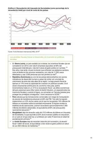 13
Gráfico 4: Recaudación del Impuesto de Sociedades (como porcentaje de la
recaudación total) por nivel de renta de los países
Fuente: Fondo Monetario Internacional (FMI), 201428
Las pérdidas fiscales frenan el desarrollo y la inversión en políticas
sociales
• En Sierra Leona, un país asolado por el ébola, los incentivos fiscales que se
concedieron en 2012 a tan solo 6 empresas equivalían al 59% del
presupuesto total del país, más de 8 veces el gasto público en sanidad.
29
Dos años más tarde, el país ha tenido que enfrentar una epidemia sanitaria
como el ébola sin los recursos necesarios, con más de 11.000 casos
detectados y casi 3.500 personas que han perdido la vida
30
.
• República Dominicana es uno de los países latinocaribeños con peores
indicadores de desarrollo humano a pesar de contar con una tasa de
crecimiento de entre las más altas de la región. La baja presión fiscal de
apenas un 13% limita la capacidad de inversión en políticas sociales. Si el
sector empresarial contribuyera de una forma más justa, podría
incrementarse hasta en un 41% la recaudación fiscal. Las élites económicas
del país presionan para influir sobre el diseño tributario, en especial sobre los
incentivos fiscales y cuando lo logran, se convierten en “feroces lobistas para
proteger los privilegios conseguidos”, como reconoce la OCDE.
31
• Perú calcula que las transacciones comerciales con riesgo de manipulación
de precios de transferencia alcanzan el 26% del PIB. Tan sólo ha logrado
inspeccionar un 4,5% de los casos con lo que ha recuperado 105 millones de
dólares en impuestos sobre la actividad empresarial. Si lograra auditar la
totalidad de las operaciones, podrían recaudarse aproximadamente 3.360
millones de dólares adicionales, el equivalente al 84% del presupuesto
nacional de educación.
32
• Bangladesh deja de recaudar cada año 310 millones de dólares en Impuesto
de Sociedades, lo que equivale al 20% de la inversion pública en educación,
en un país en el que solo hay un professor por cada 75 alumnos en edad de
escolarización primaria.
33
• La Unión Europea deja de recaudar cada año por la evasión y la elusión
fiscal 1 billón de euros, el equivalente a dos veces el gasto público en salud
de sus 508 millones de habitantes.
34
 
