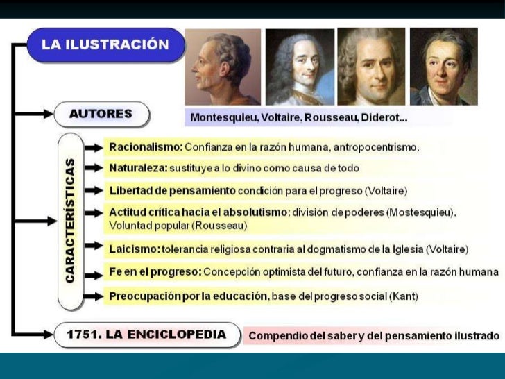 Resultado de imagen de la ilustracion esquema