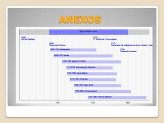 Universalismo. En los campos de la filosofía, metafísica, geometría, astronomía, astrofísica, geografía, lógica, ética, derecho, estética, deontología, religión, ciencia, política cabe destacar la obra de Inmanuel Kant, que sigue teniendo sobrada vigencia, en esos temas, hoy día.Kant