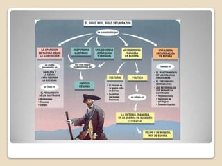REPRESENTANTESVOLTAIRESu filosofía se inclinaba a la defensa de los derechos del hombre, para seguir los dictados de su razón. Postuló que el hombre debía seguir sus propias ideas y opiniones con respecto a la religión y a la práctica de la misma. 