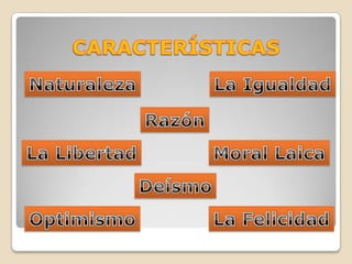 CARACTERÍSTICASNaturalezaLa IgualdadRazónLa LibertadMoral LaicaDeísmoOptimismoLa Felicidad