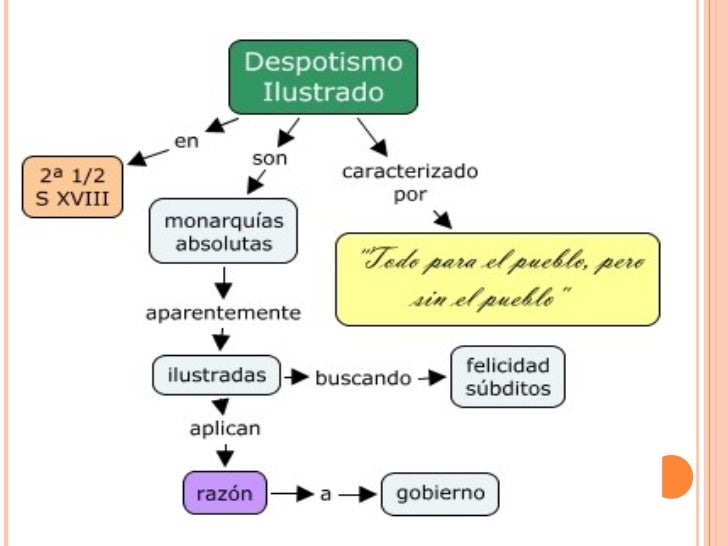 La ilustración y el despotismo ilustrado