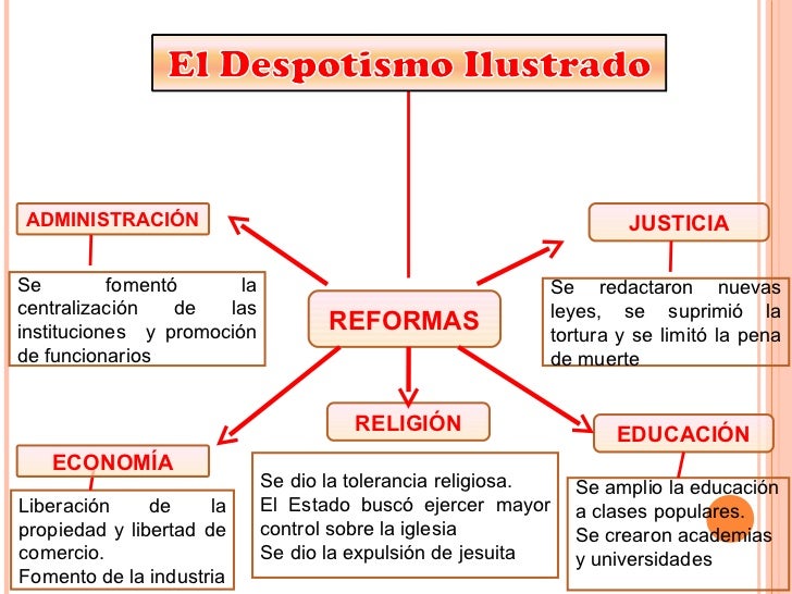 La ilustración y el despotismo ilustrado
