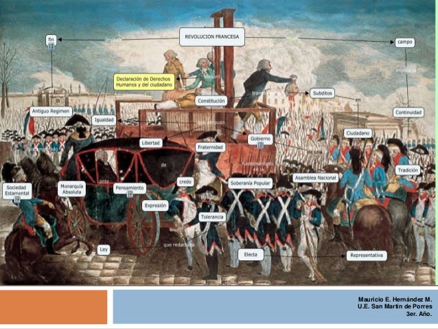 La Ilustración y la Revolución Francesa