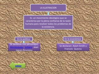 LA ILUSTRACION



                   Es un movimiento ideológico que se
               caracteriza por la plena confianza de la razón
               humana para resolver todos los problemas de
                                la existencia.



       En lo político                                 En lo económico

Se destacan tres personajes:
                                                 Se destacan: Adam Smith y
Montesquieu, Voltaire, Jean
                                                      Francois Quesna
     Jaques Rousseau




     volver
 