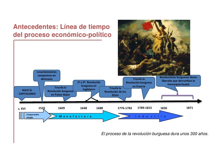 La ilustracion