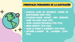 principales pensadores de la Ilustración
principales pensadores de la Ilustración
principales pensadores de la Ilustración












Charles Louis de Secondat, barón de
Montesquieu (1689-1755)
François-Marie Arouet, más conocido
como Voltaire (1694-1778)
Jean-Jacques Rousseau (1712-1778)
Denis Diderot (1713-1784):
Jean le Ronde D´Alembert (1717-1783)
Antoine-Laurent de Lavoisier (1743-
1794)
 