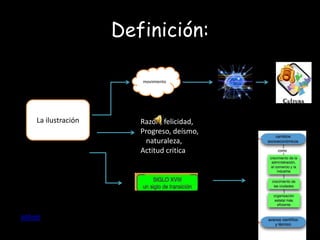 Definición:

                        movimiento




    La ilustración      Razón, felicidad,
                        Progreso, deísmo,
                          naturaleza,
                        Actitud critica




volver
 