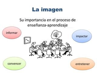 La imagen Su importancia en el proceso de enseñanza-aprendizaje informar impactar convencer entretener 