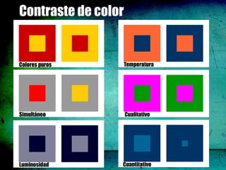 Contraste de color


Colores puros        Temperatura




Simultáneo           Cualitativo




Luminosidad      Cuantitativo
 
