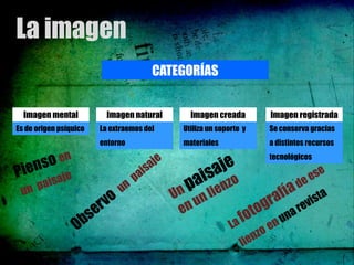 La imagen
                                       CATEGORÍAS


  Imagen mental           Imagen natural     Imagen creada        Imagen registrada
Es de origen psíquico   La extraemos del   Utiliza un soporte y   Se conserva gracias
                        entorno            materiales             a distintos recursos
                                                                  tecnológicos
 