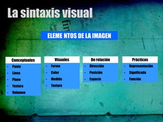 La sintaxis visual
                       ELEME NTOS DE LA IMAGEN


    Conceptuales          Visuales       De relación        Prácticos
-   Punto          -    Forma        -   Dirección     -   Representación
-   Línea          -    Color        -   Posición      -   Significado
-   Plano          -    Medida       -   Espacio       -   Función
-   Textura        -    Textura
-   Volumen
 