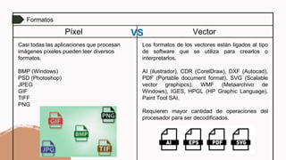 La imagen digital: Píxel vs vector | PPTX