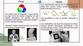 La imagen digital: Píxel vs vector | PPTX