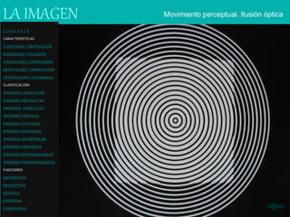 LA IMAGEN Movimiento perceptual. Ilusión óptica
C O N C E P T O
CARACTERÍSTICAS
ICONICIDAD Y ABSTRACCIÓN
MONOSEMIA Y POLISEMIA
SIMPLICIDAD Y COMPLEJIDAD
DENOTACIÓN Y CONNOTACIÓN
ORIGINALIDAD Y REDUNDANCIA
CLASIFICACIÓN
IMÁGENES FIGURATIVAS
IMÁGENES ABSTRACTAS
IMÁGENES SIMBÓLICAS
IMÁGENES MENTALES
IMÁGENES ESTÁTICAS
IMÁGENES DINÁMICAS
IMÁGENES GEOMÉTRICAS
IMÁGENES ORGÁNICAS
IMÁGENES BIDIMENSIONALES
IMÁGENES TRIDIMENSIONALES
FUNCIONES
INFORMATIVA
DESCRIPTIVA
ESTETICA
EXPRESIVA
EXHORTATIVA
 