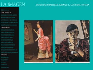 LA IMAGEN GRADO DE ICONICIDAD. EJEMPLO 1. LA FIGURA HUMANA
C O N C E P T O
CARACTERÍSTICAS
ICONICIDAD Y ABSTRACCIÓN
MONOSEMIA Y POLISEMIA
SIMPLICIDAD Y COMPLEJIDAD
DENOTACIÓN Y CONNOTACIÓN
ORIGINALIDAD Y REDUNDANCIA
CLASIFICACIÓN
IMÁGENES FIGURATIVAS
IMÁGENES ABSTRACTAS
IMÁGENES SIMBÓLICAS
IMÁGENES MENTALES
IMÁGENES ESTÁTICAS
IMÁGENES DINÁMICAS
IMÁGENES GEOMÉTRICAS
IMÁGENES ORGÁNICAS
IMÁGENES BIDIMENSIONALES
IMÁGENES TRIDIMENSIONALES
FUNCIONES
INFORMATIVA
DESCRIPTIVA
ESTETICA
EXPRESIVA
EXHORTATIVA
 
