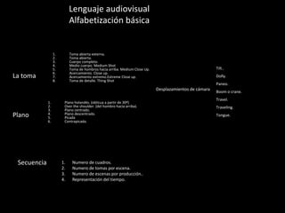 Lenguaje audiovisual
Alfabetización básica
1. Toma abierta externa.
2. Toma abierta.
3. Cuerpo completo.
4. Medio cuerpo. Medium Shot
5. Toma de hombros hacia arriba. Medium Close Up.
6. Acercamiento. Close up.
7. Acercamiento extremo.Extreme Close up.
8. Toma de detalle. Thing Shot
La toma
Plano
1. Plano holandés. (oblicua a partir de 30º)
2. Over the shoulder. (del hombro hacia arriba).
3. Plano centrado.
4. Plano descentrado.
5. Picada
6. Contrapicada.
Secuencia 1. Numero de cuadros.
2. Numero de tomas por escena.
3. Numero de escenas por producción..
4. Representación del tiempo.
Desplazamientos de cámara
Tilt..
Dolly.
Paneo.
Boom o crane.
Travel.
Traveling.
Tongue.
 