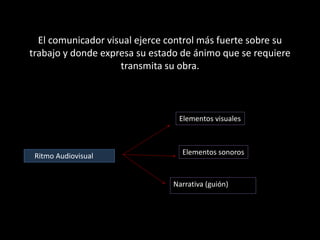 El comunicador visual ejerce control más fuerte sobre su
trabajo y donde expresa su estado de ánimo que se requiere
transmita su obra.
Ritmo Audiovisual
Elementos visuales
Elementos sonoros
Narrativa (guión)
 