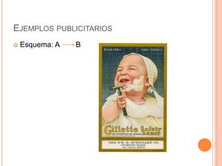 Ejemplos publicitariosEsquema: A        B