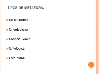  Tipos de metáfora.De esquemaOrientacionalEspacial VisualOntológicaEstructural
