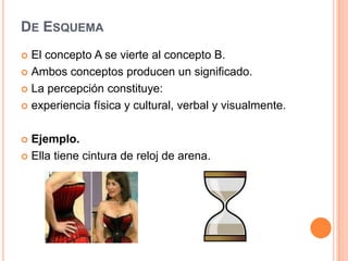 De EsquemaEl concepto A se vierte al concepto B.Ambos conceptos producen un significado.La percepción constituye:experiencia física y cultural, verbal y visualmente.Ejemplo.Ella tiene cintura de reloj de arena.