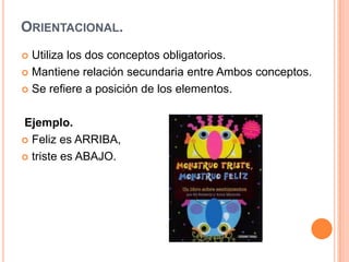 Orientacional.Utiliza los dos conceptos obligatorios.Mantiene relación secundaria entre Ambos conceptos.Se refiere a posición de los elementos.  Ejemplo.Feliz es ARRIBA, triste es ABAJO.