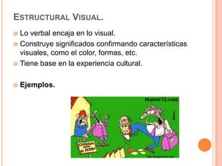 Estructural Visual.Lo verbal encaja en lo visual.Construye significados confirmando características visuales, como el color, formas, etc.Tiene base en la experiencia cultural.Ejemplos.