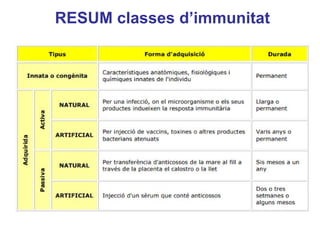 RESUM classes d’immunitat
 