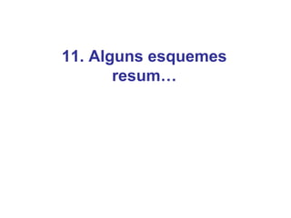 11. Alguns esquemes
resum…
 