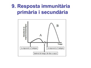 9. Resposta immunitària
primària i secundària
 