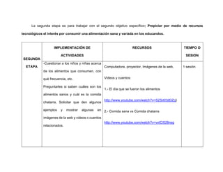 La segunda etapa es para trabajar con el segundo objetivo específico; Propiciar por medio de recursos
tecnológicos el interés por consumir una alimentación sana y variada en los educandos.
SEGUNDA
ETAPA
IMPLEMENTACIÓN DE
ACTIVIDADES
RECURSOS TIEMPO O
SESION
-Cuestionar a los niños y niñas acerca
de los alimentos que consumen, con
qué frecuencia, etc.
Preguntarles si saben cuáles son los
alimentos sanos y cuál es la comida
chatarra. Solicitar que den algunos
ejemplos y mostrar algunas en
imágenes de la web y videos o cuentos
relacionados.
Computadora, proyector, Imágenes de la web.
Videos y cuentos:
1.- El día que se fueron los alimentos
http://www.youtube.com/watch?v=S2Sd03jtDZg}
2.- Comida sana vs Comida chatarra
http://www.youtube.com/watch?v=vxICi528nsg
1 sesión
 