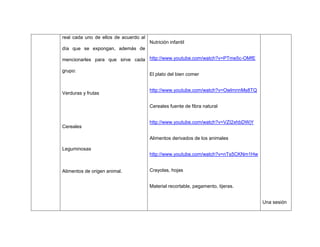 real cada uno de ellos de acuerdo al
día que se expongan, además de
mencionarles para que sirve cada
grupo:
Verduras y frutas
Cereales
Leguminosas
Alimentos de origen animal.
Nutrición infantil
http://www.youtube.com/watch?v=PTme5c-OMfE
El plato del bien comer
http://www.youtube.com/watch?v=OwlmnnMs8TQ
Cereales fuente de fibra natural
http://www.youtube.com/watch?v=VZI2xhbDWjY
Alimentos derivados de los animales
http://www.youtube.com/watch?v=nTs5CKNm1Hw
Crayolas, hojas
Material recortable, pegamento, tijeras.
Una sesión
 