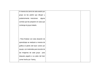 A manera de cierre de cada sesión por
grupo se les pedirá que dibujen y
posteriormente mencionen alguna
comida que les preparen en casa que
contenga el grupo tratado.
- Para finalizar con esta situación de
aprendizaje se realizará a manera de
gráfica el planto del buen comer por
equipo, con materiales para recortar de
las imágenes de cada grupo para
después pegarlo e su plato del bien
comer hecho por foamy.
 