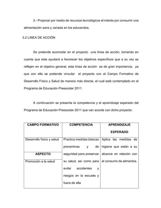 2.- Propiciar por medio de recursos tecnológicos el interés por consumir una
alimentación sana y variada en los educandos.
3.2 LINEA DE ACCIÓN
Se pretende acomodar en el proyecto una línea de acción, tomando en
cuenta que esta ayudará a favorecer los objetivos específicos que a su vez se
reflejen en el objetivo general, esta línea de acción es de gran importancia, ya
que con ella se pretende vincular el proyecto con el Campo Formativo de
Desarrollo Físico y Salud de manera más directa, el cual está contemplado en el
Programa de Educación Preescolar 2011.
A continuación se presenta la competencia y el aprendizaje esperado del
Programa de Educación Preescolar 2011 que van acorde con dicho proyecto:
CAMPO FORMATIVO COMPETENCIA APRENDIZAJE
ESPERADO
Desarrollo físico y salud Practica medidas básicas
preventivas y de
seguridad para preservar
su salud, así como para
evitar accidentes y
riesgos en la escuela y
fuera de ella
Aplica las medidas de
higiene que están a su
alcance en relación con
el consumo de alimentos.
ASPECTO
Promoción a la salud
 