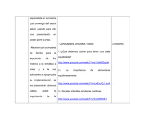 especialista en la materia
que provenga del sector
salud, usando para ello
una presentación en
power point o prezi.
- Reunión con las madres
de familia para la
exposición de los
motivos a la temática a
tratar y a la vez
solicitarles el apoyo para
su implementación, se
les presentarán diversos
videos sobre la
importancia de la
- Computadora, proyector, videos:
1.-¿Qué debemos comer para tener una dieta
equilibrada?
http://www.youtube.com/watch?v=s1VaM0Sqzk4
2.- La importancia de alimentarse
equilibradamente
http://www.youtube.com/watch?v=LwEsUQJ_auA
3.- Recetas infantiles loncheras nutritivas
http://www.youtube.com/watch?v=6-qH86fzlFc
2 sesiones
 