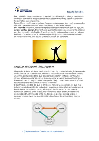 Escuela de Padres

Pero también los padres deben aceptar la opción elegida y luego mantenerla
de modo coherente. No podemos después sentir lástima y ceder cuando no
ha cumplido su compromiso.
Este método contribuye, mucho más que cualquier premio o castigo, a que los
niños/as aprendan a ser más responsables y a tomar decisiones.
Dos factores son absolutamente imprescindibles en la relación con los hijos/as:
amor y sentido común. El amor hace que las técnicas no conviertan la relación
en algo frío, rígido e inflexible. El sentido común es lo que hace que se aplique
la técnica adecuada en el momento preciso y con la intensidad apropiada,
en función del niño, del adulto y de la situación en concreto.




ADECUADA INTERACCIÓN FAMILIA-COLEGIO.

Ni que decir tiene, el papel fundamental que hoy por hoy el colegio tiene en la
coeducación de nuestros hijos, de ahí la importancia de mantener un criterio
unánime. Es imprescindible que los padres depositen en los docentes unos
niveles altos de confianza con el fin de aceptar y valorar sus aportaciones e
intervenciones. La seguridad en su experiencia y conocimientos resultará más
favorable que la desconfianza hacia su trabajo.
Si partimos de la idea de que el ambiente familiar y escolar son los que más
influyen en el desarrollo del individuo y su proceso educativo, es fundamental
la colaboración entre todos aquellos que intervienen en el desarrollo y
formación del niño. Entre la escuela y la familia debe existir una estrecha
comunicación, eliminando en la medida de lo posible discrepancias y
antagonismos a favor de la unificación de criterios de actuación y apoyo
mutuo.




         7   Departamento de Orientación Psicopedagógica
 