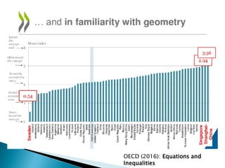 OECD (2016): Equations and
Inequalities
 
