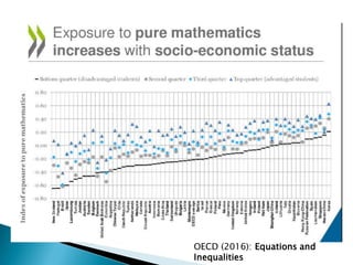 OECD (2016): Equations and
Inequalities
 