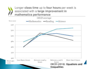 OECD (2016): Equations and
Inequalities
 