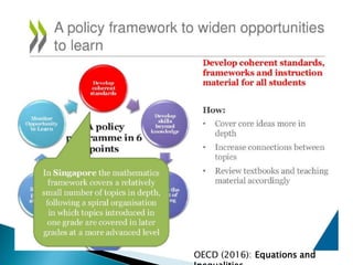 OECD (2016): Equations and
 