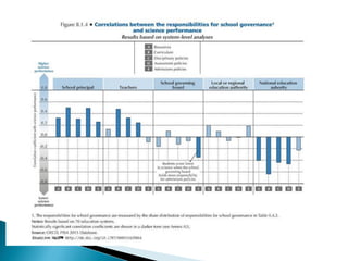 La importancia de la Evaluación