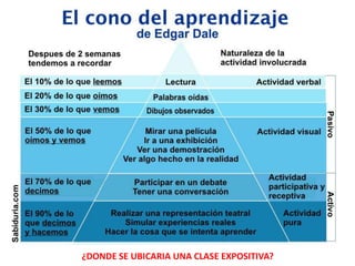 ¿DONDE SE UBICARIA UNA CLASE EXPOSITIVA?
 