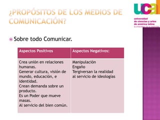 ¿Propósitos de los medios de comunicación?Sobre todo Comunicar. 