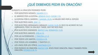 ¿QUÉ DEBEMOS PEDIR EN ORACIÓN?
DURANTE LA ORACIÓN PODEMOS PEDIR:
o POR NOSOTROS MISMOS, SALMOS 51:1.
o EL MARIDO POR LA ESPOSA, GÉNESIS 25:21, LUCAS 1:13.
o LA ESPOSA POR EL MARIDO, 1 SAMUEL 25:26, LA MUJER ORÓ POR EL ESPOSO.
o POR NUESTROS HIJOS, JOB 1: 5.
o POR NUESTROS HERMANOS CARNALES, LUCAS 16:28, EL RICO SE ACORDÓ DE SUS
HERMANOS, PERO YA ERA MUY TARDE, QUE NO NOS PASE.
o POR NUESTROS ENEMIGOS, MATEO 5:44, ROMANOS 12:20.
o POR NUESTROS AMIGOS, JOB 42:10.
o POR LAS AUTORIDADES, 1 TIMOTEO 2:1-3.
o POR TODOS LOS SANTOS, EFESIOS 6:18.
o POR TODOS LOS HOMBRES, 1 TIMOTEO 2:1.
o LOS UNOS POR LOS OTROS, SANTIAGO 5:16.
o POR PEDIDOS DE ORACIÓN, MATEO 9:38, JESÚS PIDIÓ ORACIÓN. PABLO TAMBIÉN PEDÍA
ORACIÓN, EFESIOS 6:18-19.
 