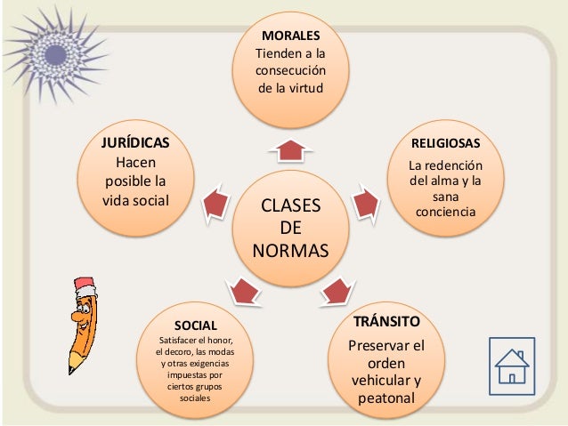 La importancia de las Normas